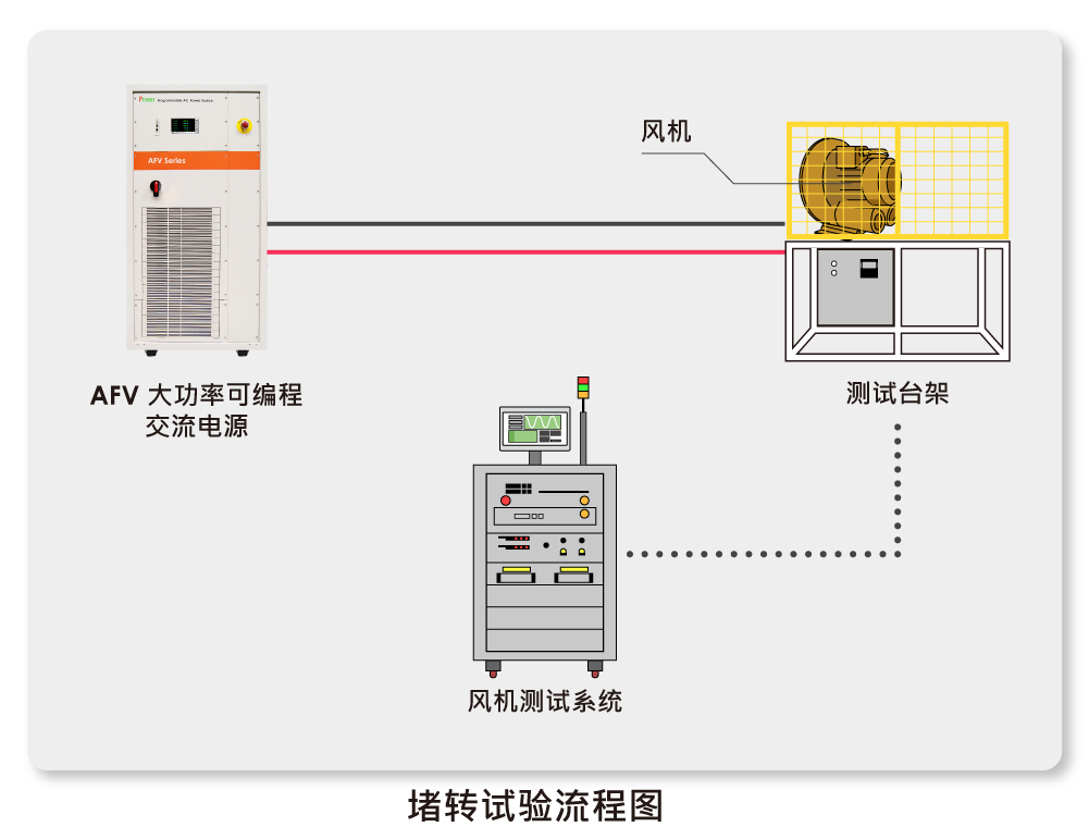 1748338223110127.png 小圖_堵轉(zhuǎn)試驗(yàn)流程圖_CN.png